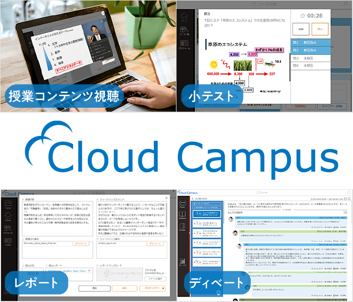 図：Cloud Campus