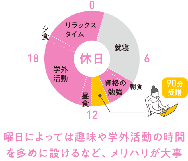 休日：曜日によっては趣味や学外活動の時間を多めに設けるなど、メリハリが大事